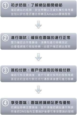 優福網資訊有限公司