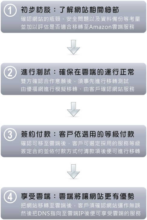 優福網資訊有限公司
