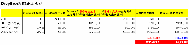 優福網資訊有限公司