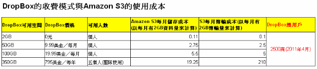 優福網資訊有限公司