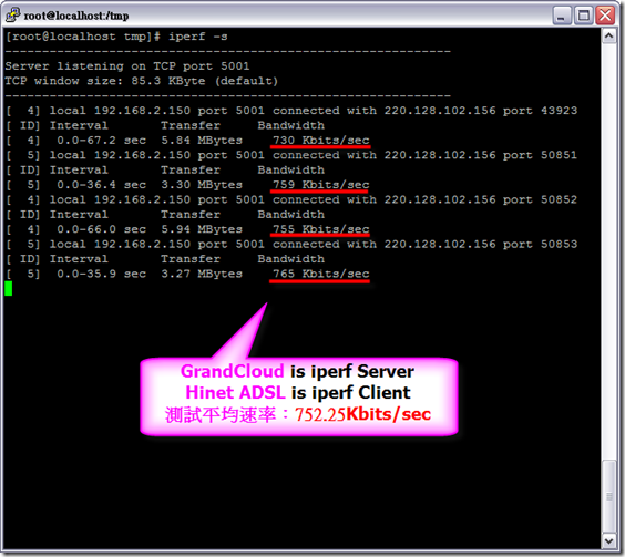 iperf_s_china_from_adsl