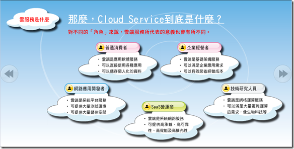 what_is_cloud_service