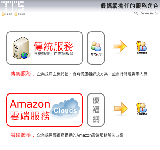 優福網資訊有限公司