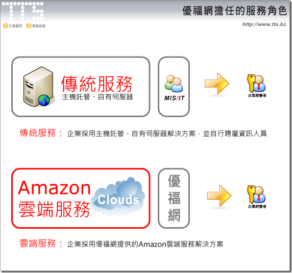 優福網資訊有限公司