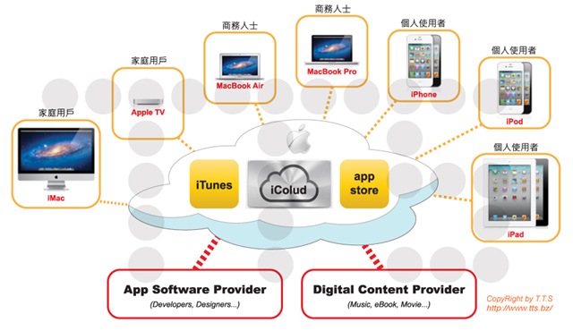 優福網資訊有限公司