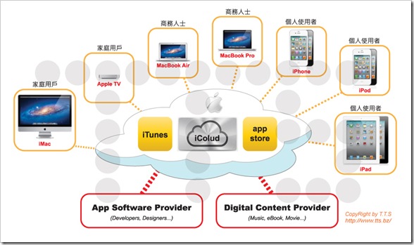 優福網資訊有限公司