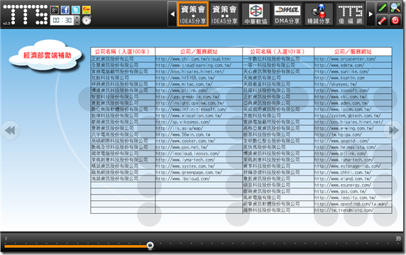 Taiwan_Cloud_List_1