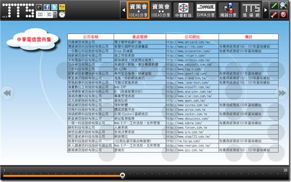 Taiwan_Cloud_List_3