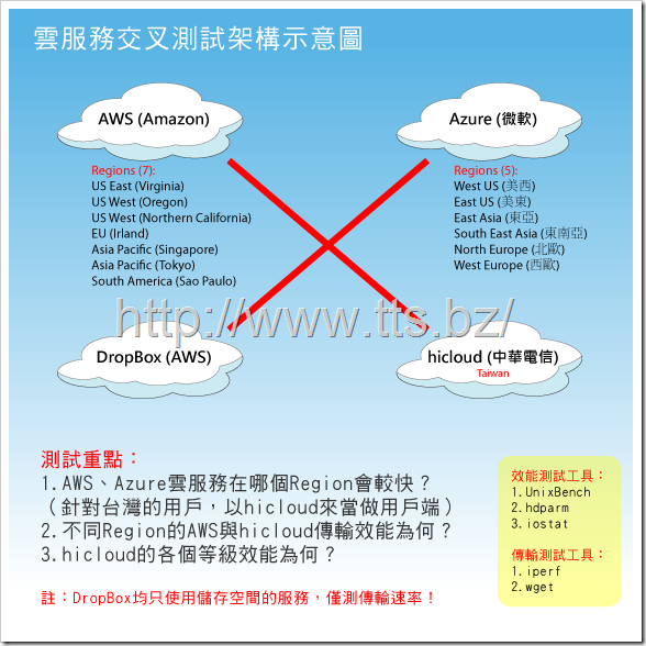 優福網資訊有限公司
