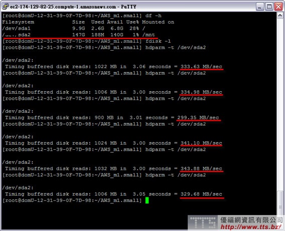 優福網資訊有限公司
