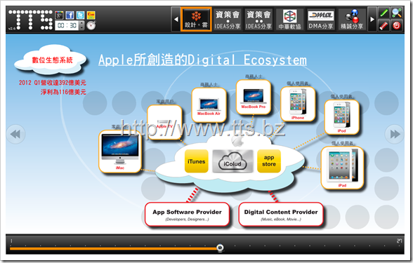 Apple_EcoSystem