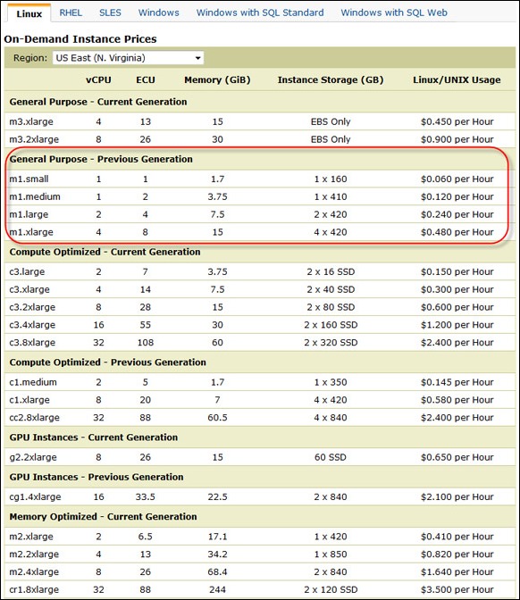 AWS_EC2_Pricing