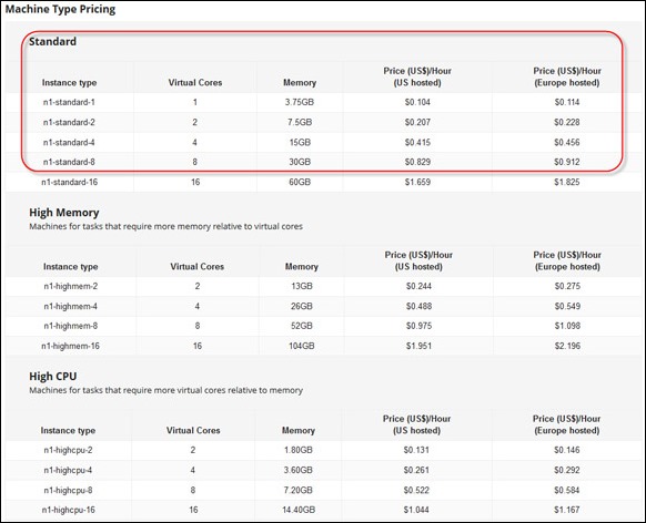 GCE_VM_Pricing