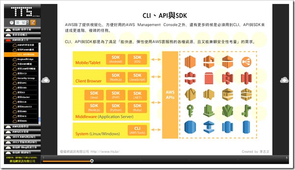 優福福-AWS教學手冊-CLI_API_SDK
