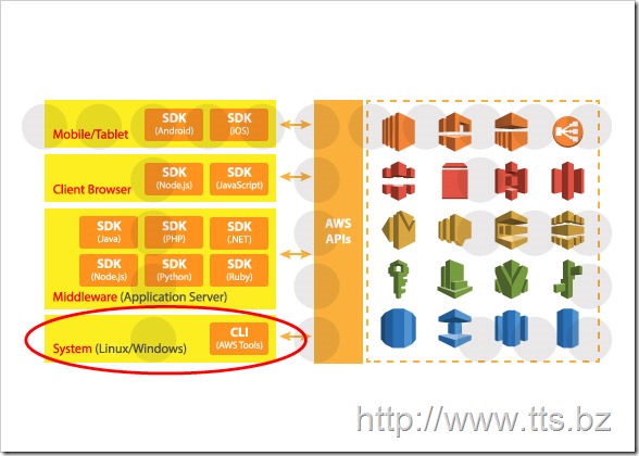 AWS_CLI